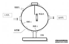 w̑B(ti)ҺB(ti)Ʒe